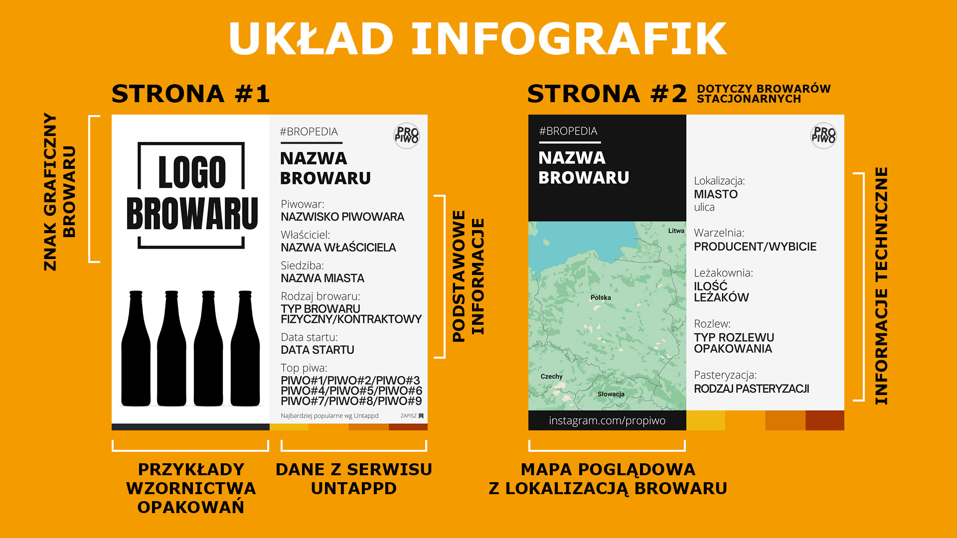 Uklad infografik